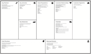 MÔ HÌNH KINH DOANH – HY SINH HAY ĐẺ TRỨNG