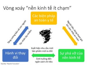 kinh-doanh-trong-trang-thai-binh-thuong-moi-2