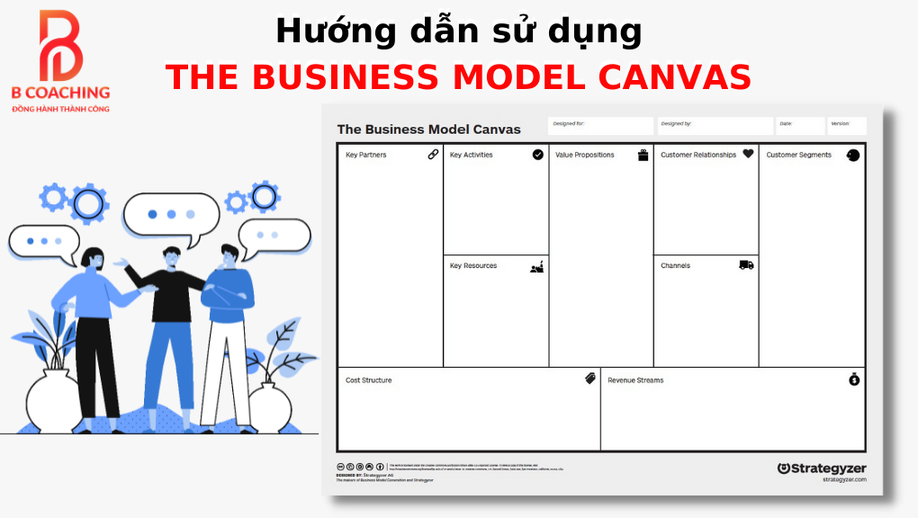 Mô hình kinh doanh Canvas Business Model Canvas  BMC  Chìa khóa thành  công của những Startup