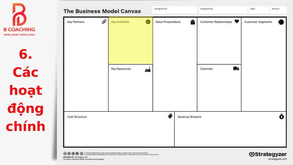 key activities business model canvas