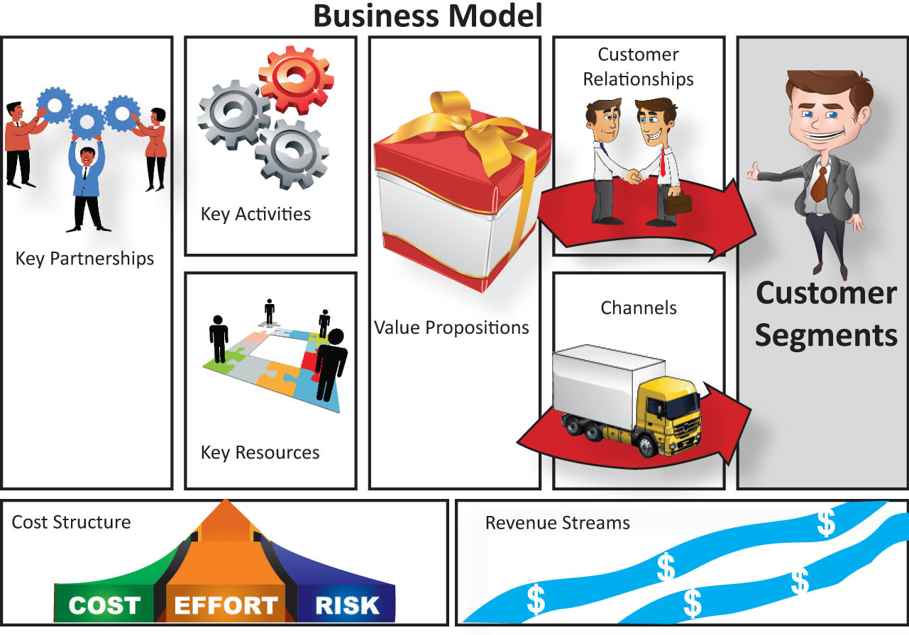 câu chuyện mô hình kinh doanh