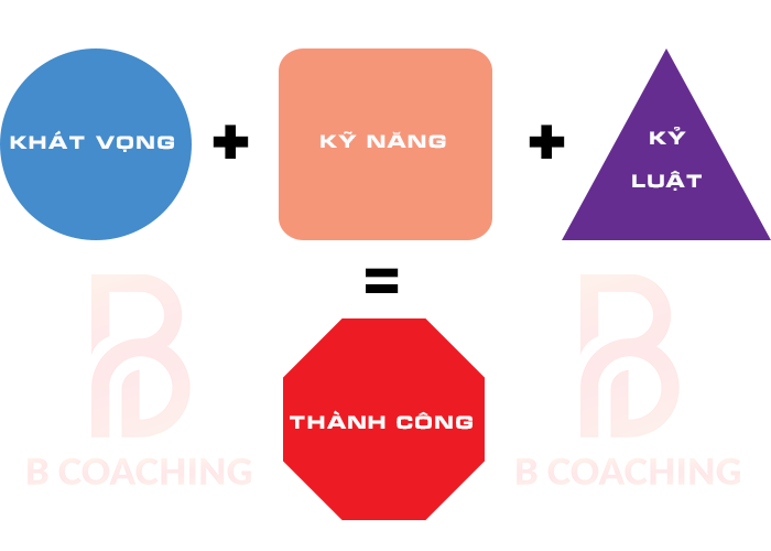 khát vọng thành công