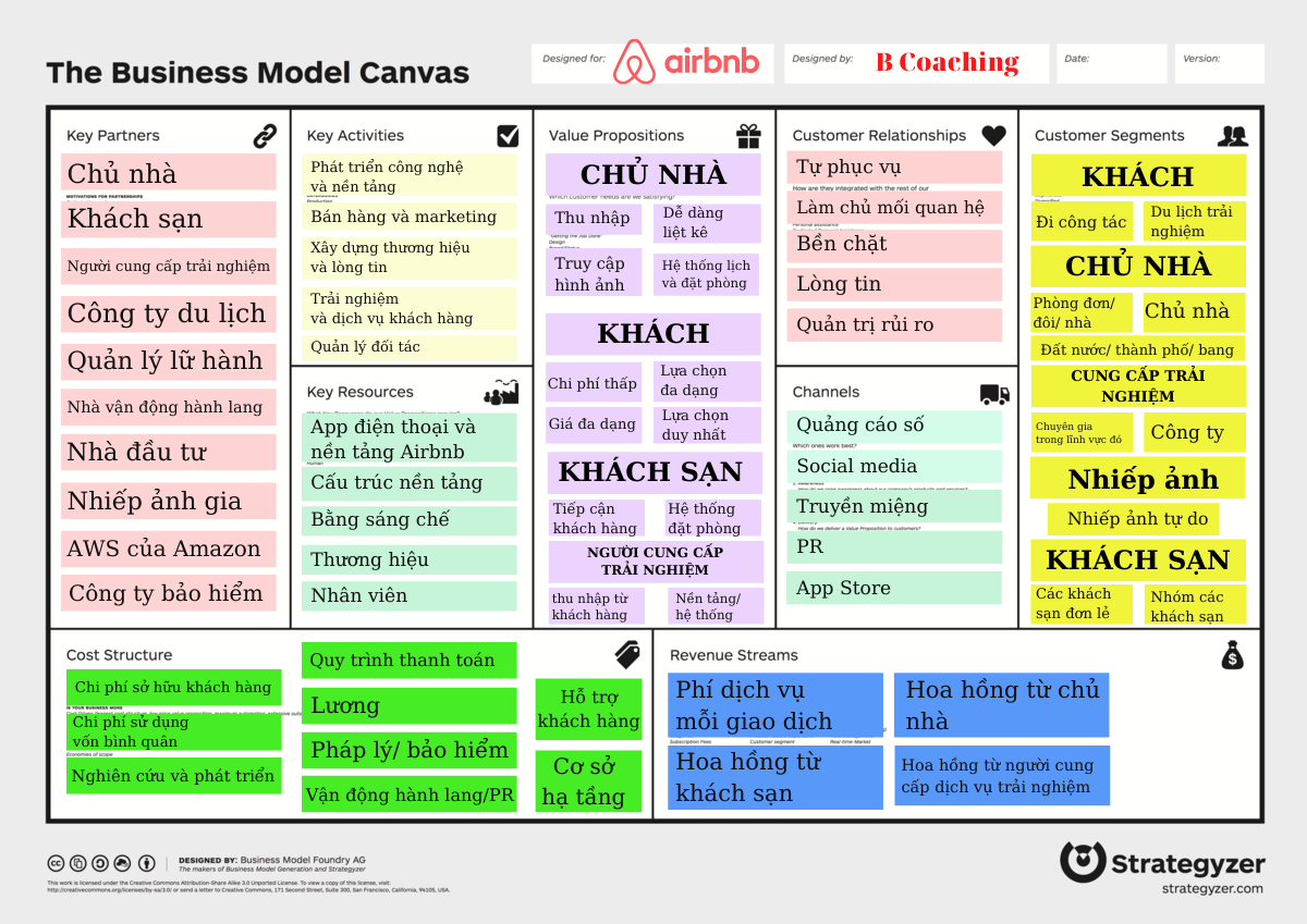 Tổng hợp 100 hình về mô hình kinh doanh airbnb  NEC