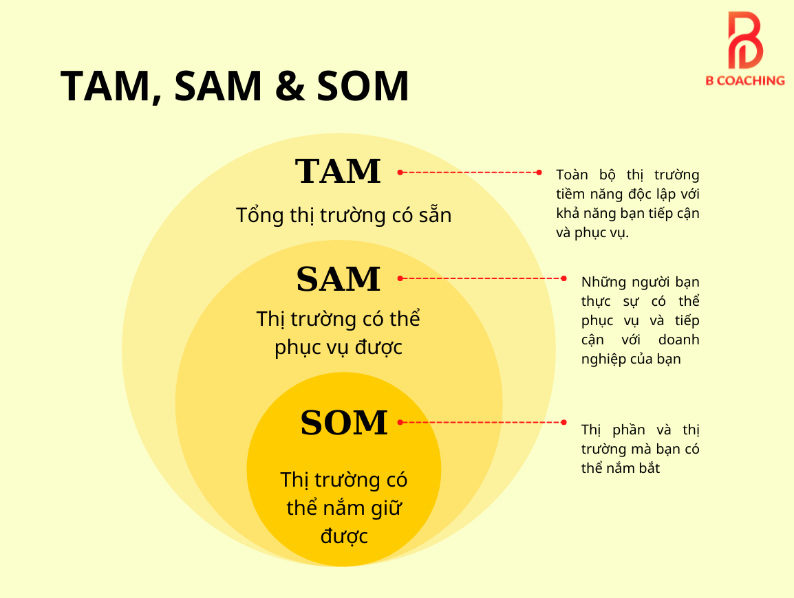 chiến lược kinh doanh