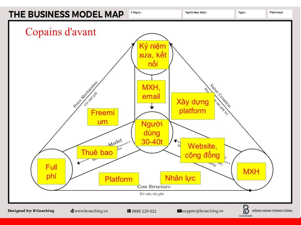 mô hình kinh doanh của mạng xã hội Copains d’avant