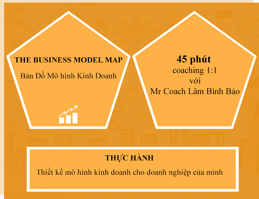 thiet-ke-mo-hinh-kinh-doanh