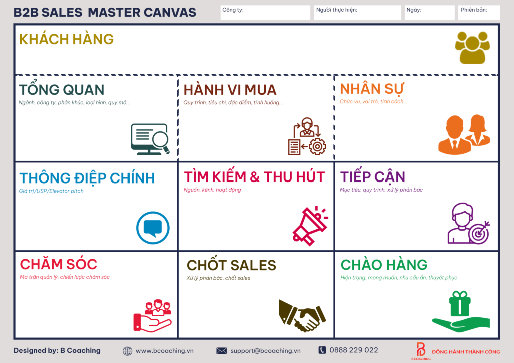 b2b sales master canvas