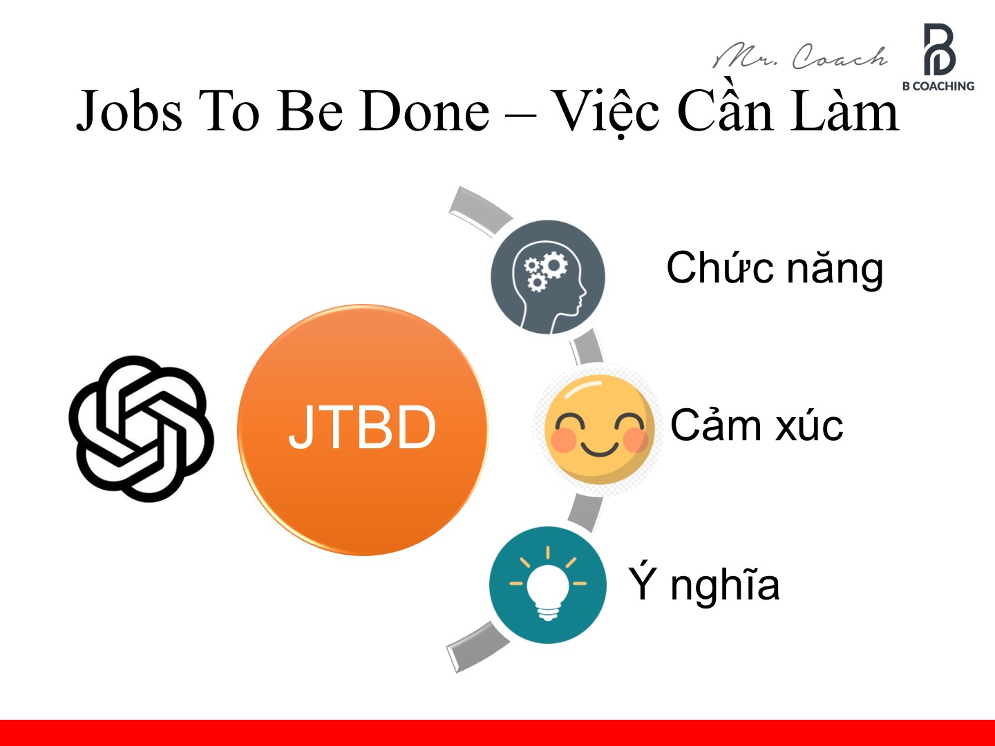 Giải pháp giá trị của OpenAI