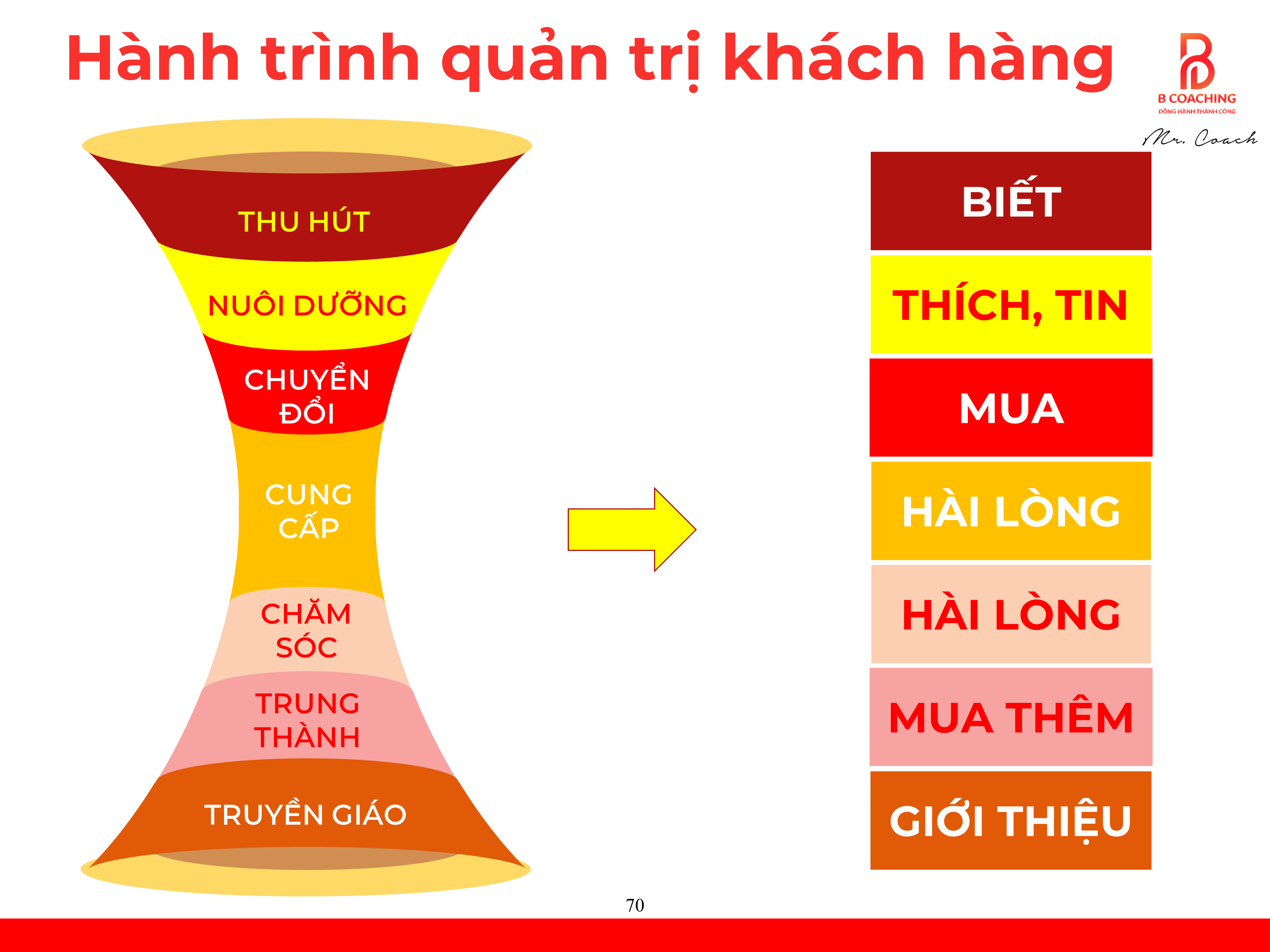 chiến lược marketing