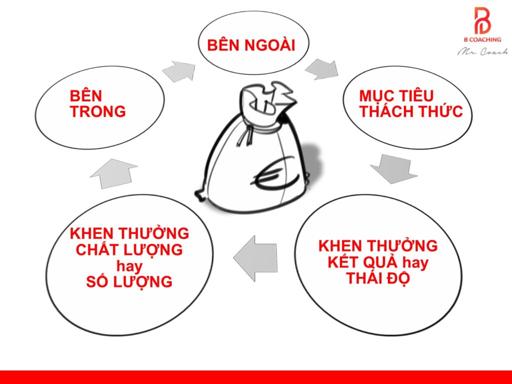 xay-dung-phong-kinh-doanh-b2b-thien-chien-bcoaching-34