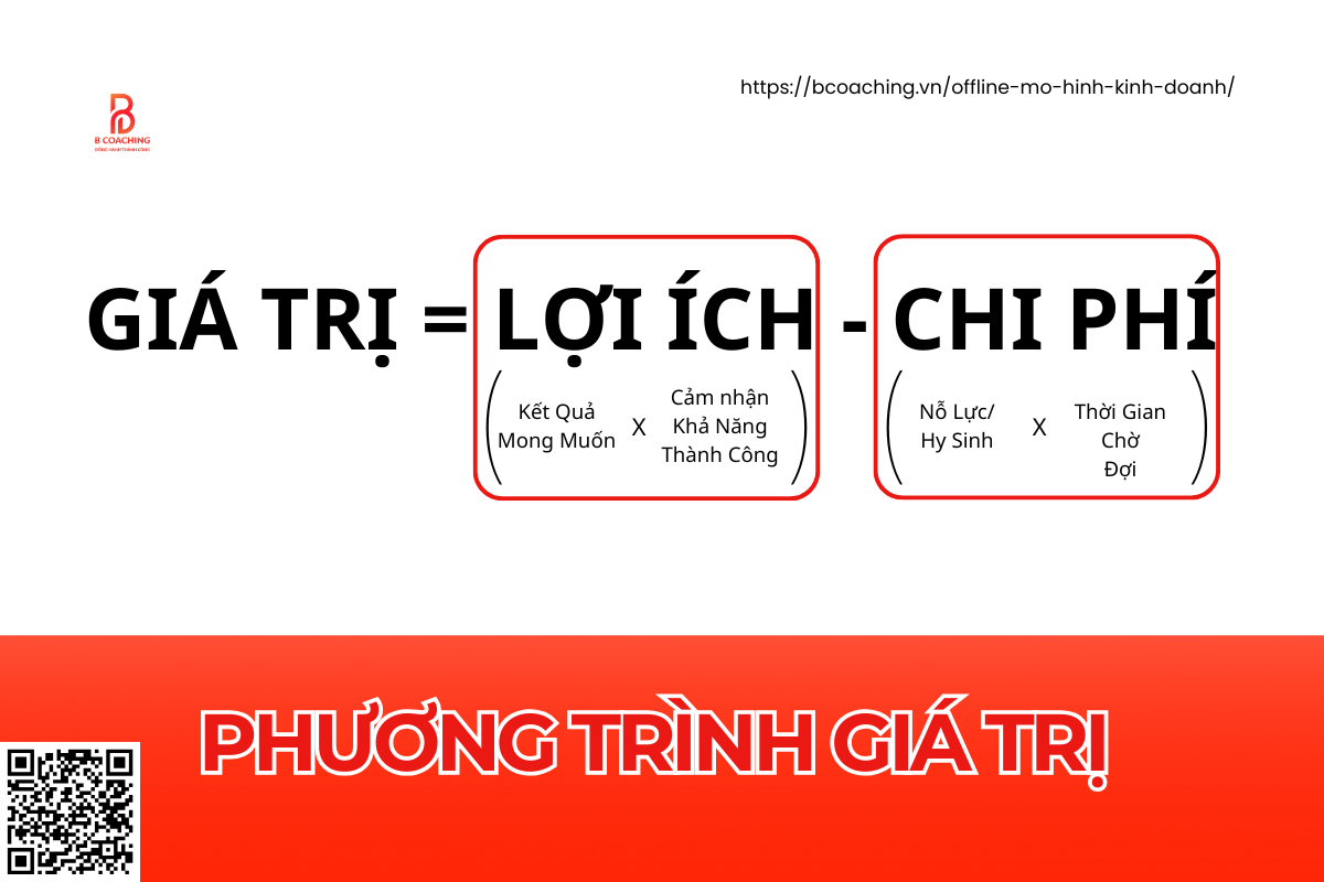 Phương trình giá trị bằng lợi ích - chi phí, đây là công thức hiệu quả mà ai kinh doanh cũng nên biết