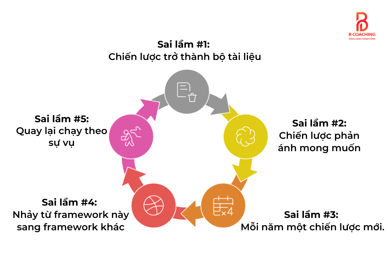 5 sai lầm khiến các công ty SME bị mắc kẹt khi làm chiến lược 