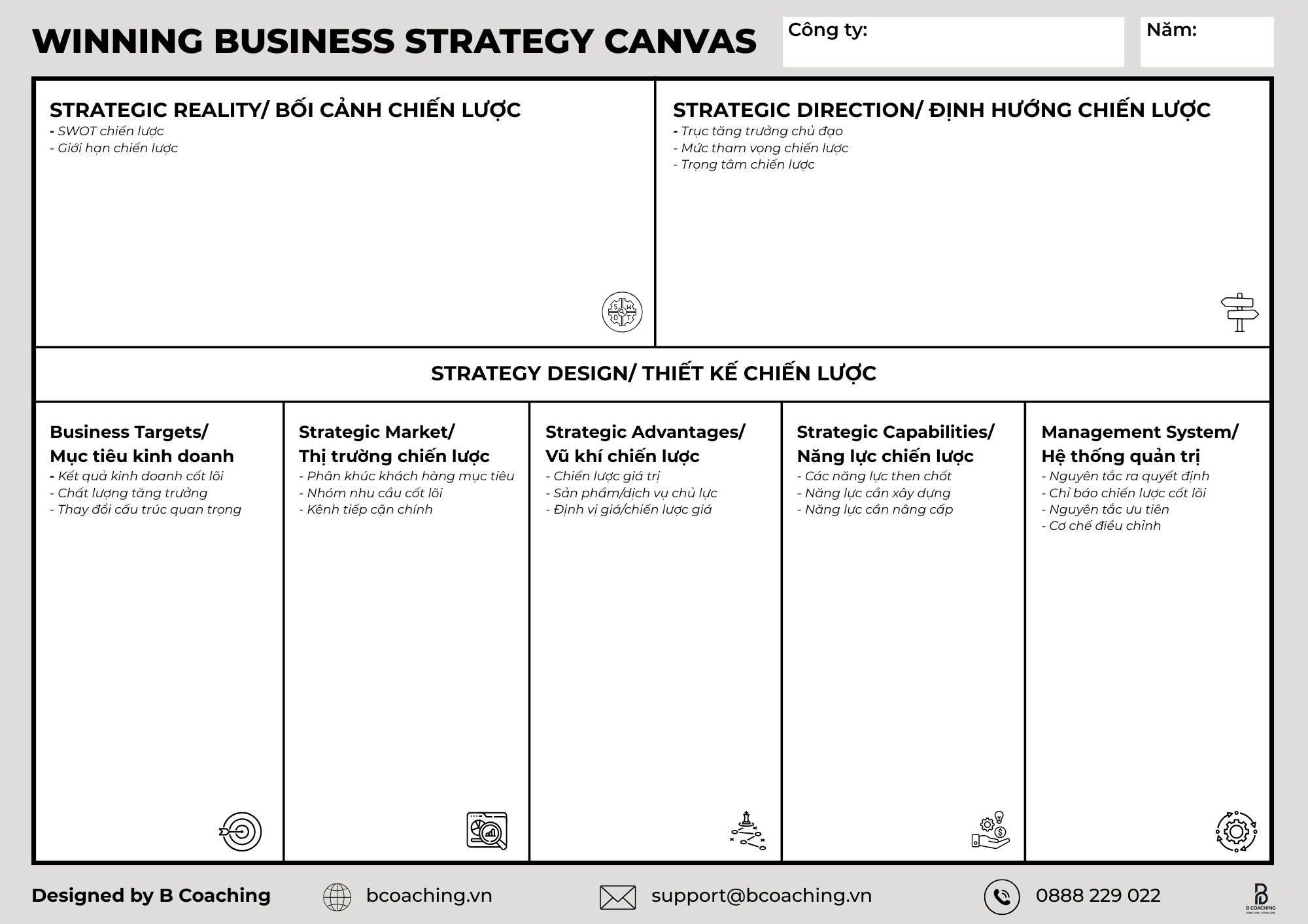 Winning Business Strategy Canvas
