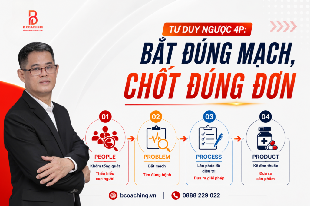 Tư duy ngược 4P