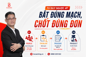 Tư duy ngược 4P