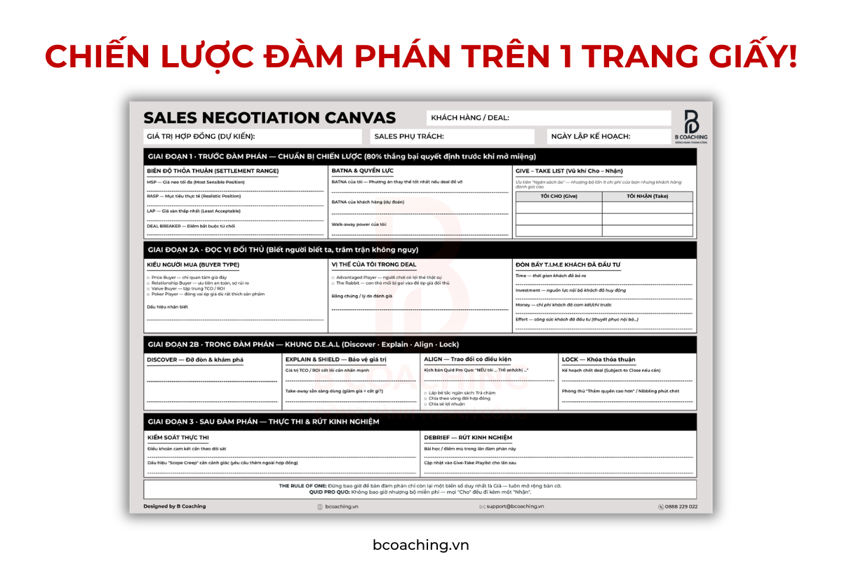 đàm bán hàng bàng với sales negotiation canvas